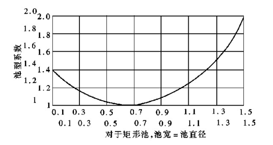 QJB͝ˮ?dng)CУϵ(sh)